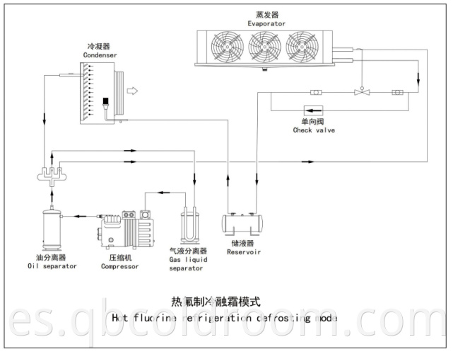 Hot Freon Defrosting System 2